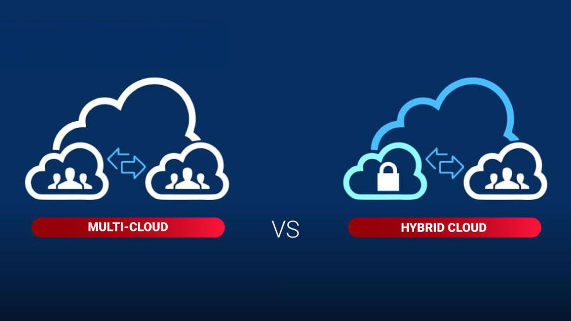 Hybrid Cloud vs Multi-Cloud: What’s Best for Your Business in 2025?