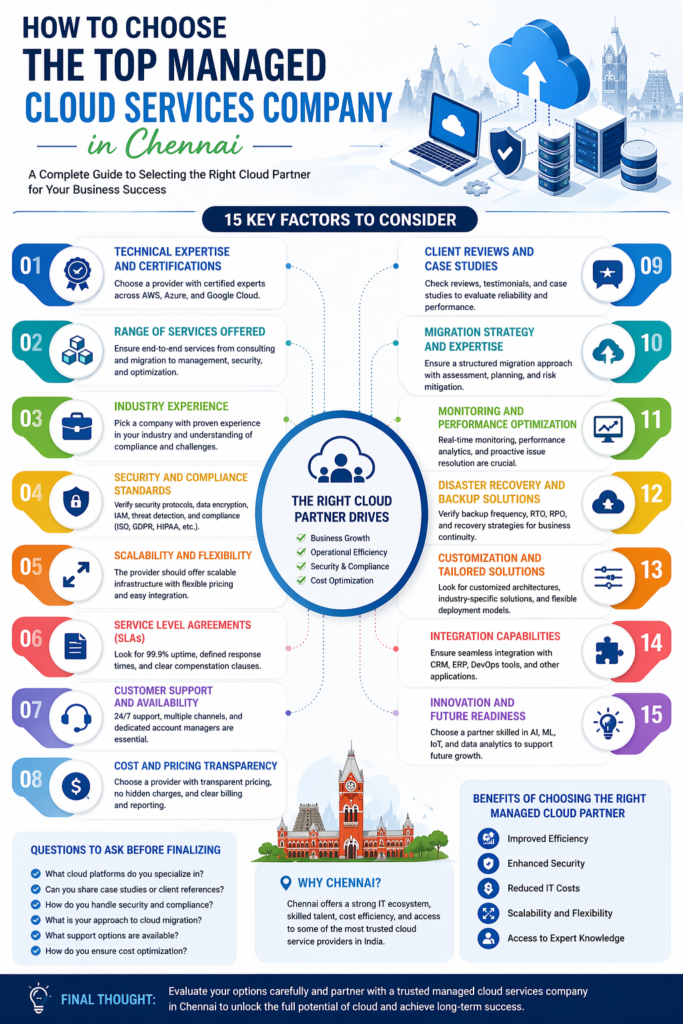trusted cloud solutions company , trusted cloud transformation partner , trusted managed cloud provider, best cloud infrastructure provider in Bangalore , best cloud transformation partner in Bangalore , best managed cloud services provider in Bangalore , best enterprise cloud solutions provider in Bangalore , cloud implementation partner in Bangalore , cloud implementation services in Bangalore, cloud consulting company in Oman , cloud consulting services in Oman, cloud infrastructure implementation services in Dubai , enterprise cloud implementation partner in Dubai, cloud platform implementation company in Qatar , cloud architecture implementation services in Qatar