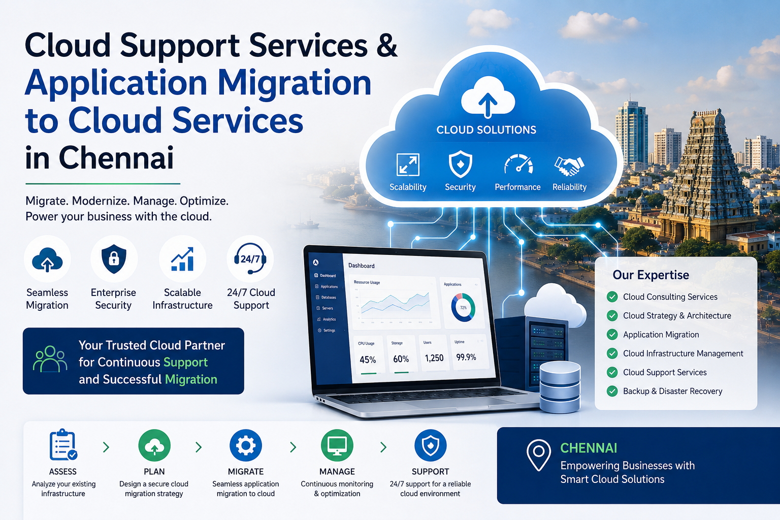 Top 10 Cloud Support Services & Application Migration to Cloud Services in Chennai